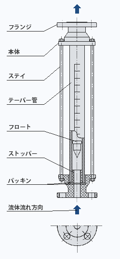 製品の各部分の名前